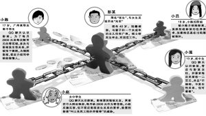 广州中学女生为零花钱玩援交 硕士“吃嫩草”