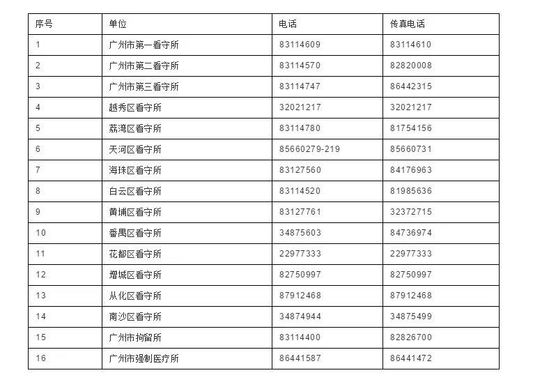 广州市各看守所会见要求（2021.6.11）